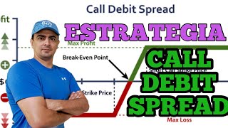 CALL DEBIT SPREAD - Estrategia - Mercados alcistas.