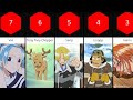 Every Character In Drum Island Arc [One Piece]