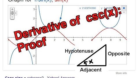 Derivative of csc(x): Proof
