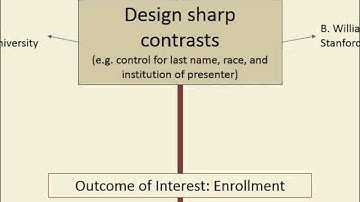 Online A/B Tests & Experiments: A Practical But Scientifically Informed Introduction