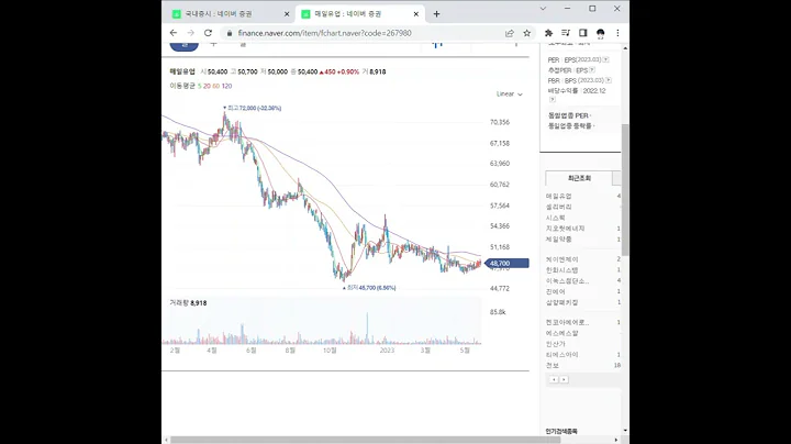 267980매일유업 주가 전망 및 차트 분석