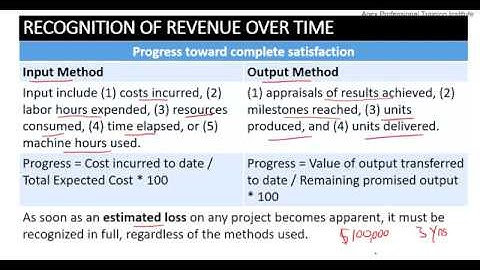 Recognition of Revenue over Time - CMA Part 1