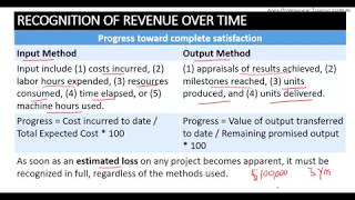 Recognition Of Revenue Over Time - Cma Part 1