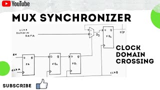 Mux synchronizer (Clock domain crossing)
