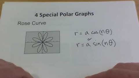 6.5 Graphs of Polar Equations - PreCalculus