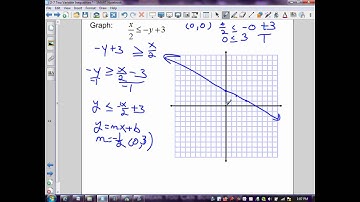 sec 2.7 algebra II Part 1 Graphing Inequalities.wmv
