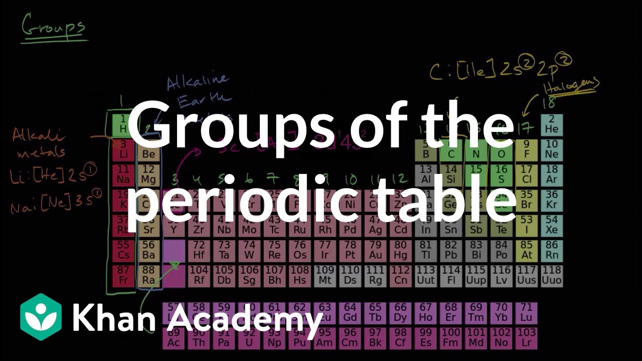 Groups Of The Periodic Table Video Khan Academy