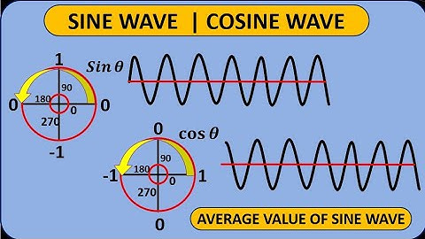 Average value of sine wave class 12 | How do you find the average value of a sine wave