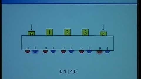 Prof. Adan Cabello | A graph-theoretic approach to quantum correlations and the exclusivity...