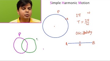 Simple Harmonic Motion Part-1
