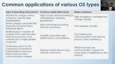 CSC 7132 Operating Systems, Module 1 Section 1.3