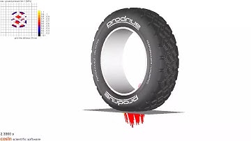 New tyre modelling software