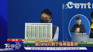 364例境外Omicron 2人「中重症」出現肺浸潤|TVBS新聞