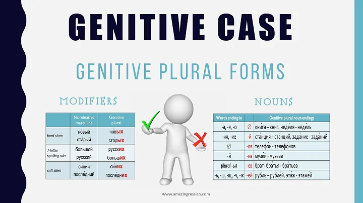 Basic Russian 2️⃣: Genitive Plural Forms