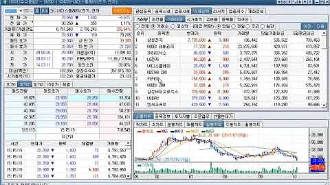아세아, 아세아시멘트, 아세아제지 주가현황(2017년 10월 12일 기준)
