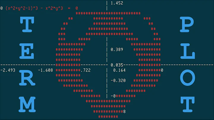 termplot, mathematical function plotter