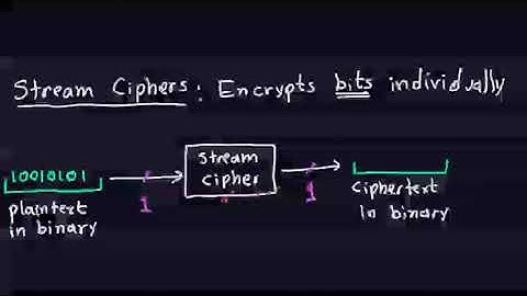 Applied Cryptography Stream Ciphers (13)