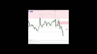 Recovering From A Loss. #nasdaq #trading