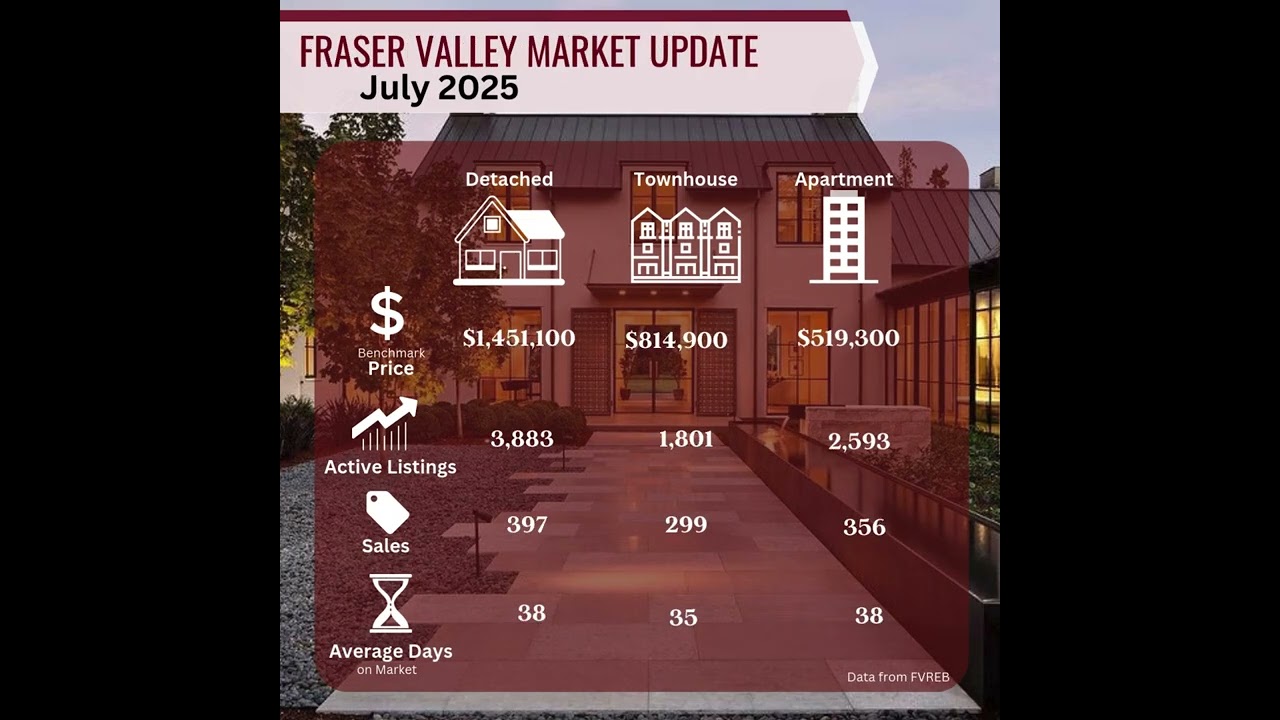 July 2025 Market Update