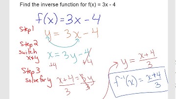 CA 2.7_Inverse Functions_Part 1