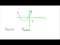 Understanding Functions and Graphs