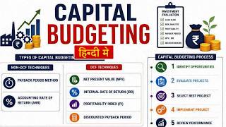 Capital Budgeting in Hindi हिन्दी में | NPV, IRR, PI, ARR & Payback Period