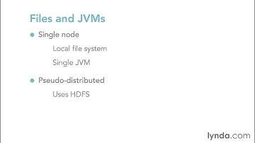 011 Exploring Hadoop Distributed File System HDFS and other file systems