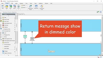 How to Create Messgae on BPMN Message Flow
