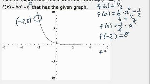 Identify Exponential Function Given its Graph (cc)