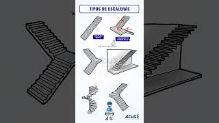 Tipos de escaleras