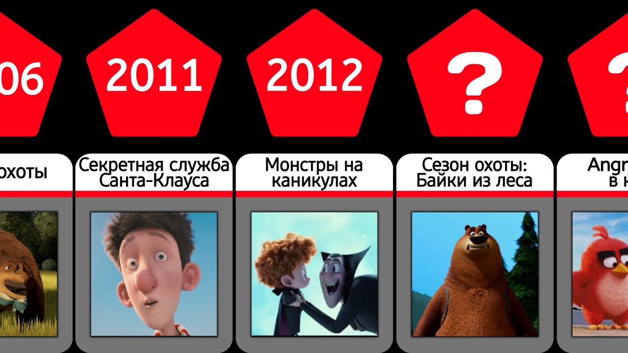 Мультфильмы Студии "Sony Pictures Animation" 2006-2023