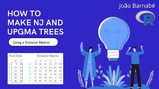 NJ and UPGMA trees using R studio screenshot 1