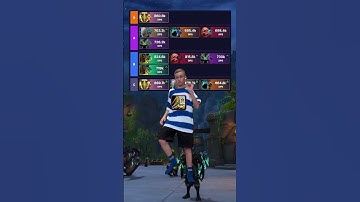 Tank Tier List for Mythic #worldofwarcraft #warcraft #thewarwithin #warwithin #mmo #mmorpg #shorts