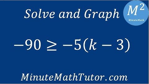 Solve and graph - 90≥-5(k-3)