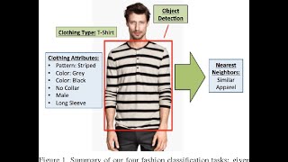 Using Convolutional Neural Networks to build a Clothing classifier - Part 1