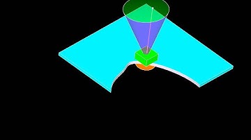 Dynamics with MicroStation Ch04 C Friction Angle Cone Circle