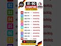 Deutsch Zählen 81-90 |German Counting| Deutsch mit Mehra |#german#germanlanguage#deutsch #german