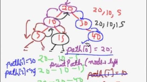 Programming Interviews: Data Structures Algorithm: Binary Search Tree: Print all Possible Paths