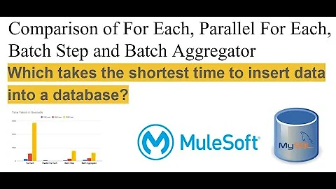 Comparison of For Each, Parallel For Each, Batch Step and Batch Aggregator in Mule 4