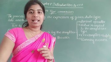 CHAPTER 7: INTRODUCTION TO C++