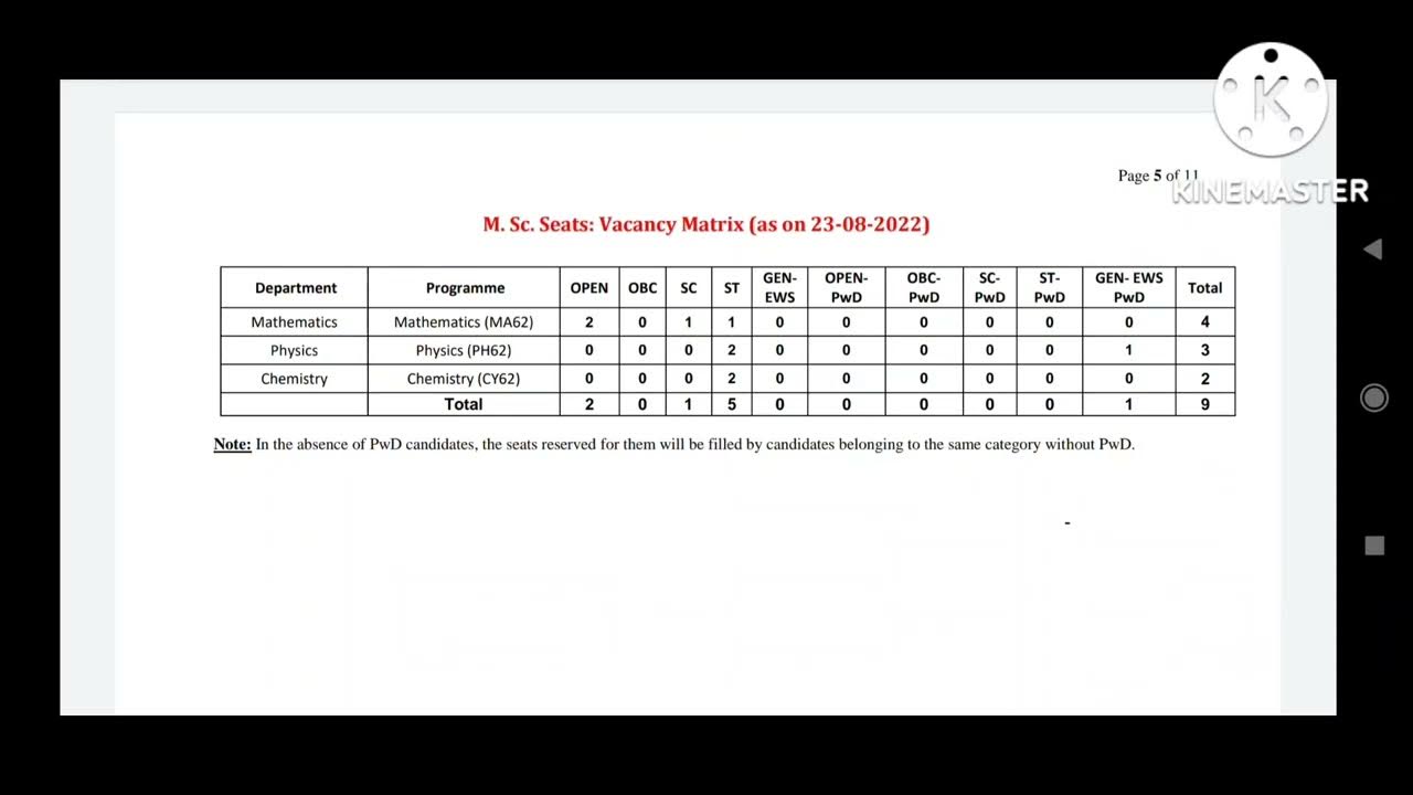 Vacant Seats Published For Spot Round In NIT Calicut 2022 YouTube