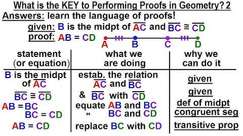 Geometry - Ch. 3: Proofs (2 of 17) What is the KEY to Performing Proofs in Geometry? 2