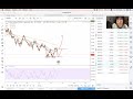 Forex Weekly Outlook ( 8 Oct - 12 Oct) Cross Pairs