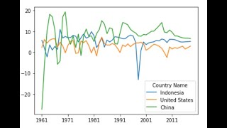 Python - Multiline Chart Using Matplotlib And Pandas