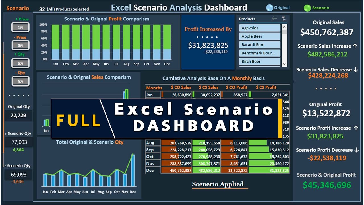 excel-interactive-dashboard-tutorial-full-scenario-analysis-dashboard