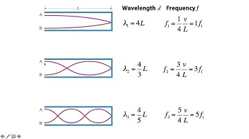 4.5b Standing waves calculations