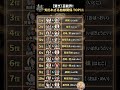 【驚き】えっ、あの人とあの人が親戚!?芸能界の意外な血縁関係TOP11
