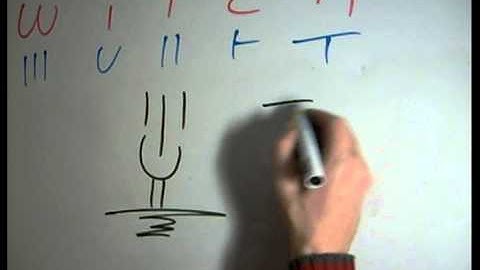 Witch Symbols, Glyphs and Emblems - Dscript 2012 Movie Tutorials
