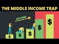 What is the Middle Income Trap?