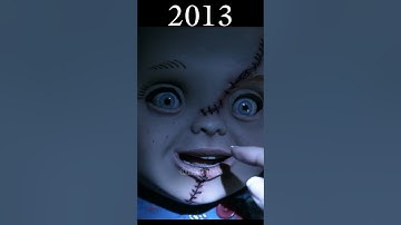 Evolution of Chucky #shorts #evolution